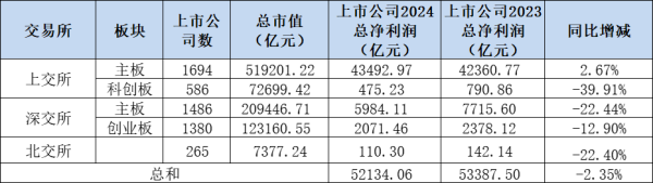 最正规的配资公司 经济和股市怎么样？年报、一季报最新40张表知冷暖！